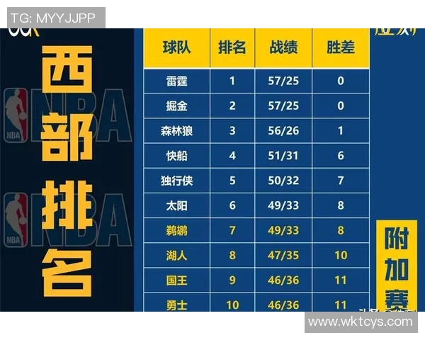 开拓者与掘金激战正酣实时比分更新与赛况分析